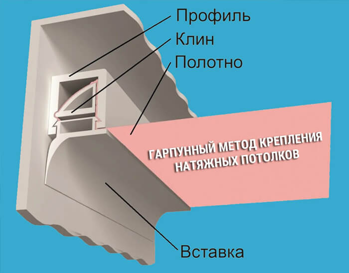 Крепление гарпунного типа